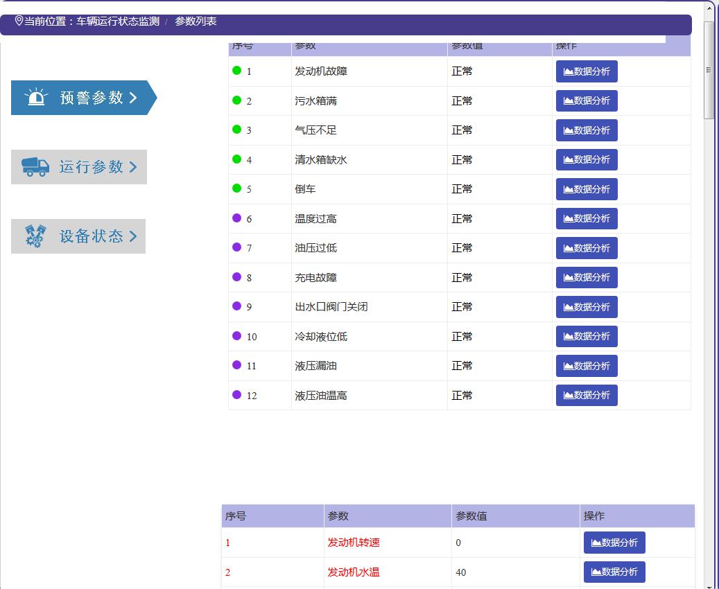 车辆故障监测与报警