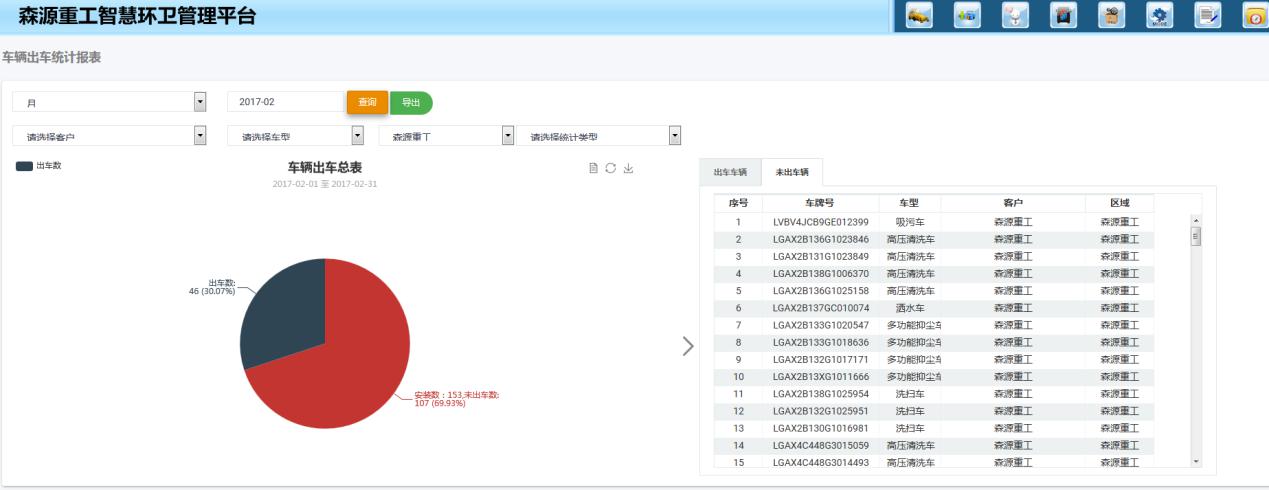 车辆出车率统计分析