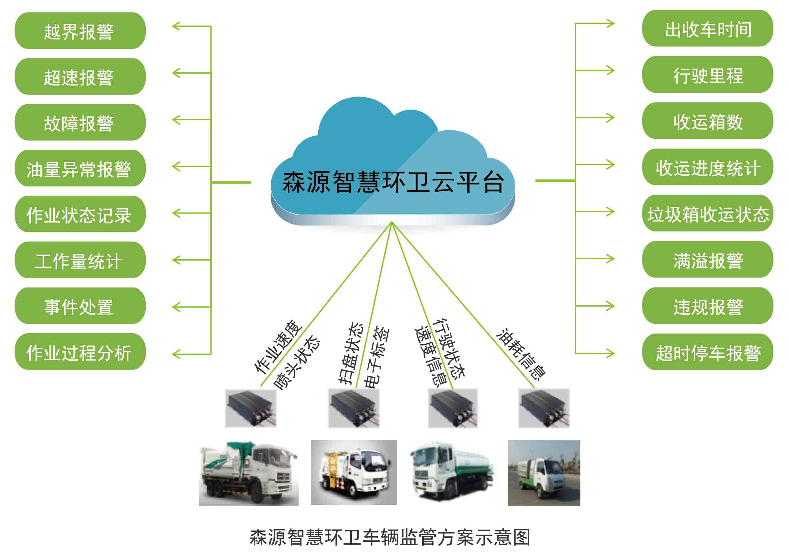 智能垃圾分类
