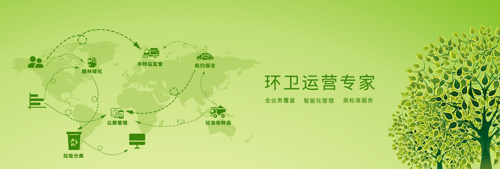 园林绿化