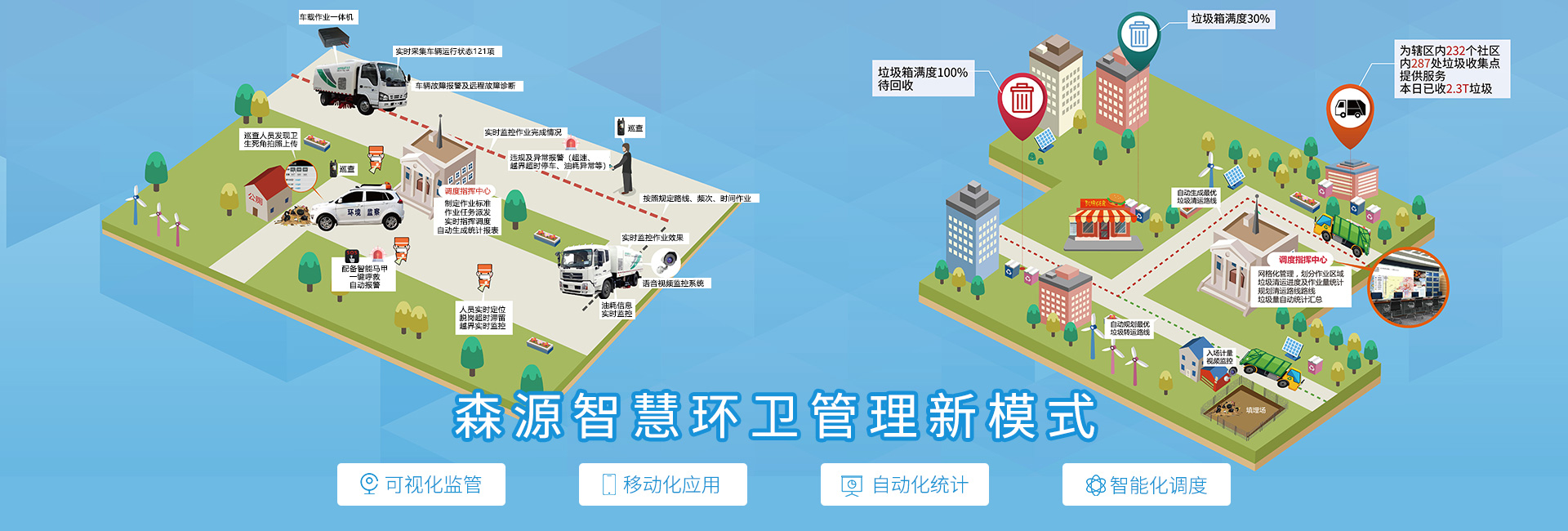 园林绿化
